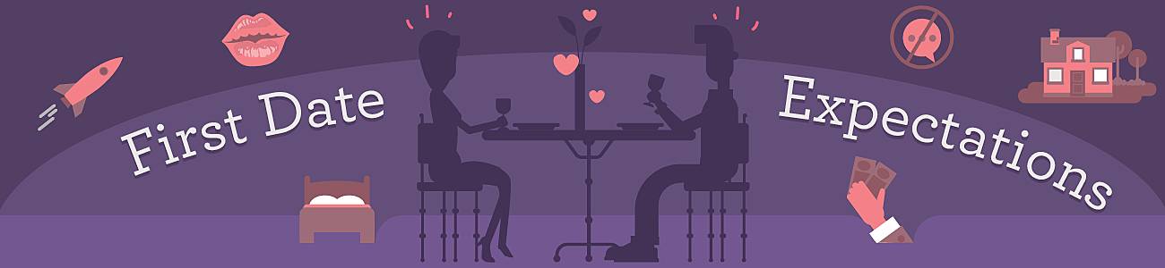 Your First Date Expectations Guide from ZAVA UK