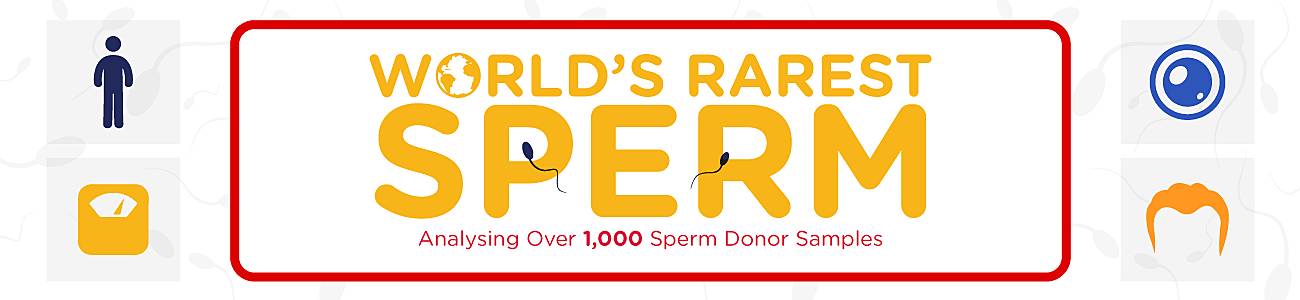 Analysing over 1000 sperm donor samples