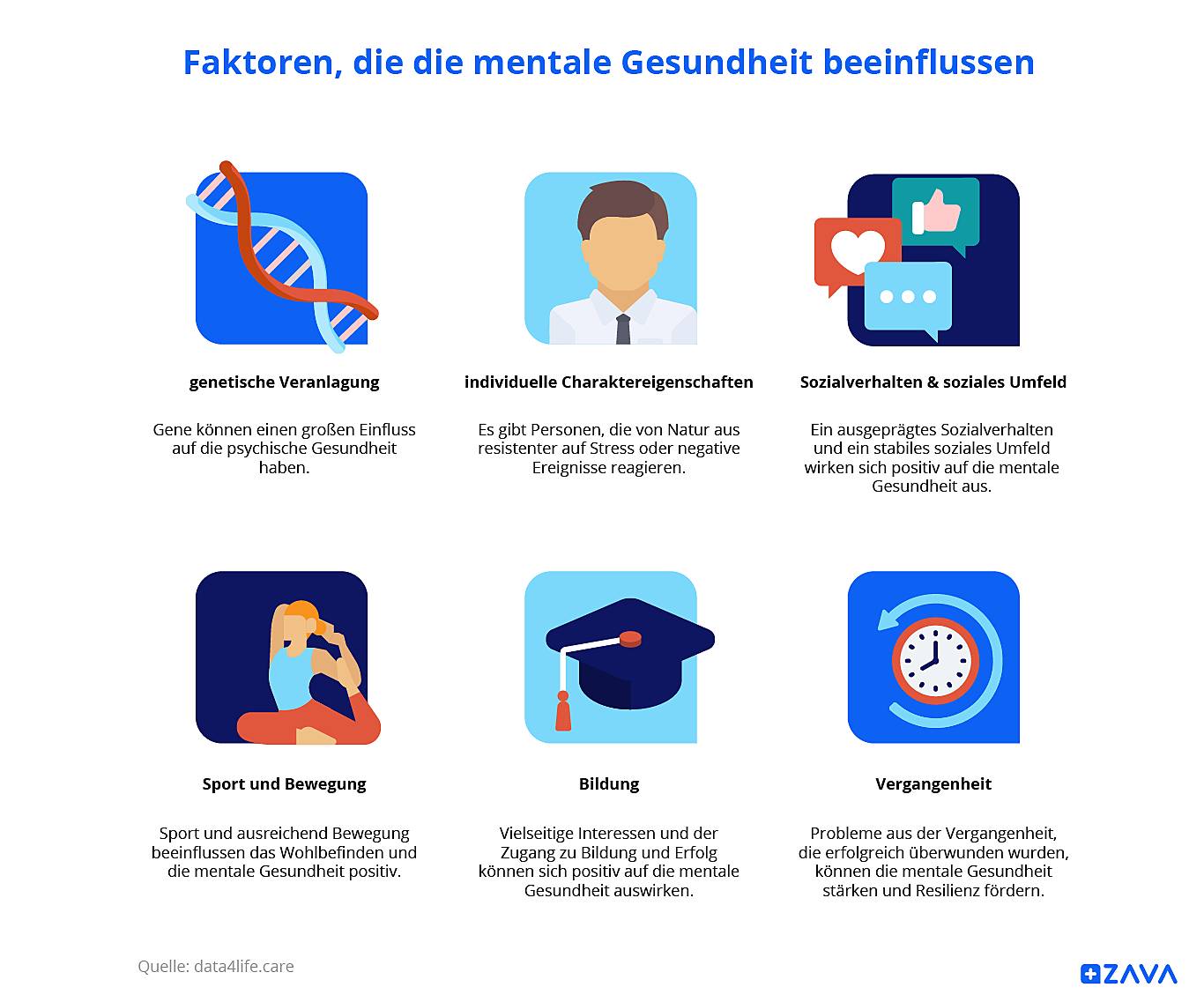 Faktoren, die die mentale Gesundheit beeinflussen