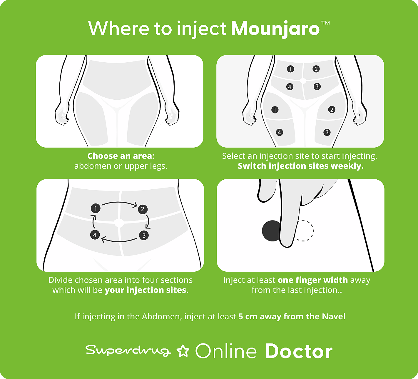 Diagram presenting where to inject Mounjaro: Image 1 displaces a sketch of a woman's abdomen and upper legs with text that says 'Choose an area: abdomen or upper legs