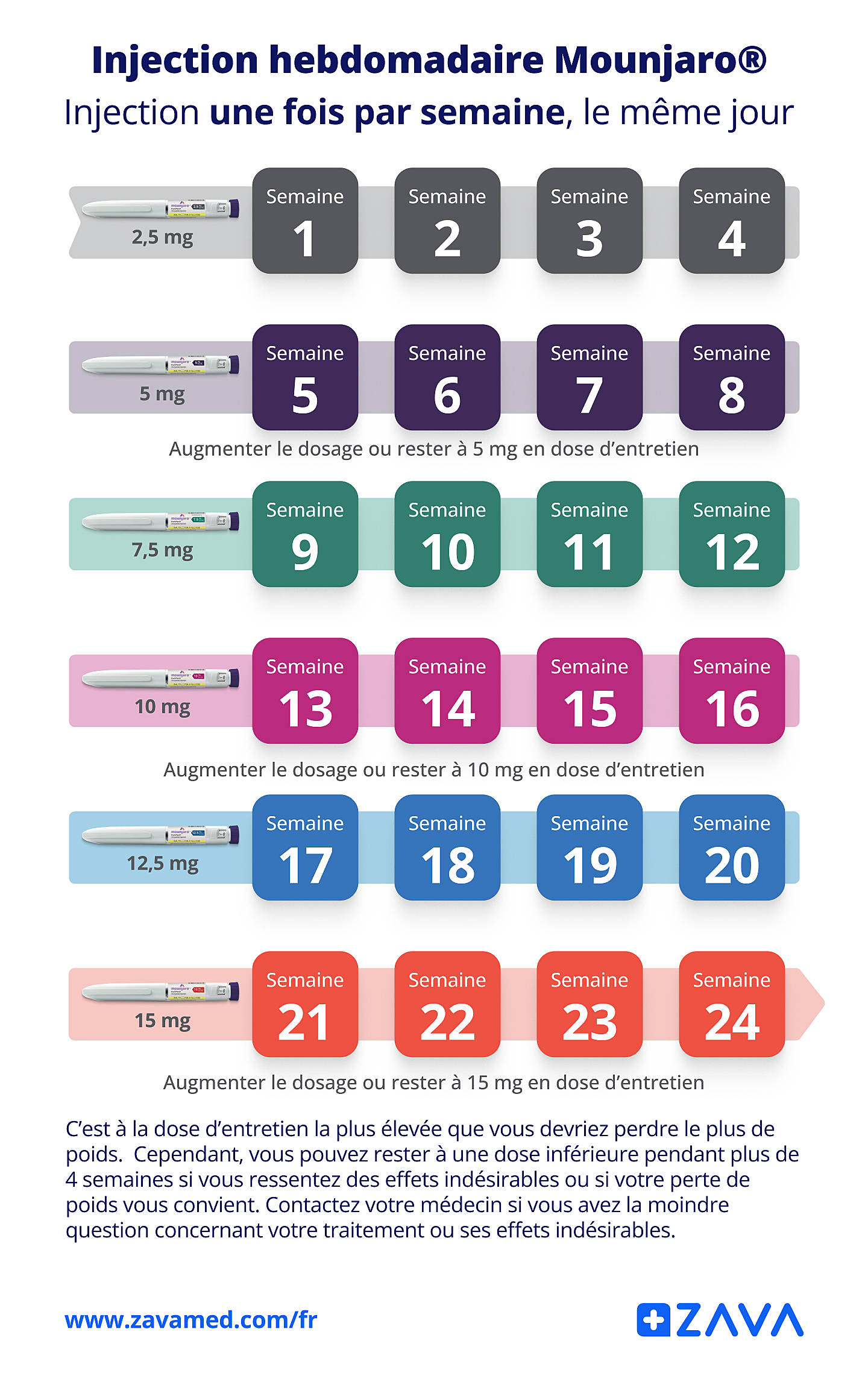 calendrier injection Mounjaro