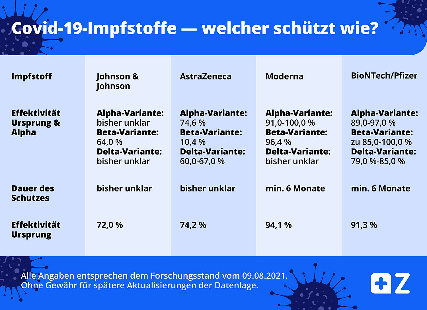Corona-Impfstofftabelle: Welcher schützt wie?