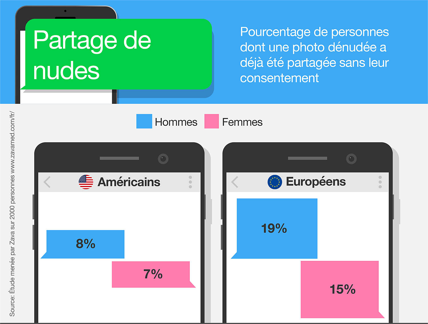 Étude Zava 2018 Le Phénomène Des Nudes Exploration De La Génération Sexto Zava 2643