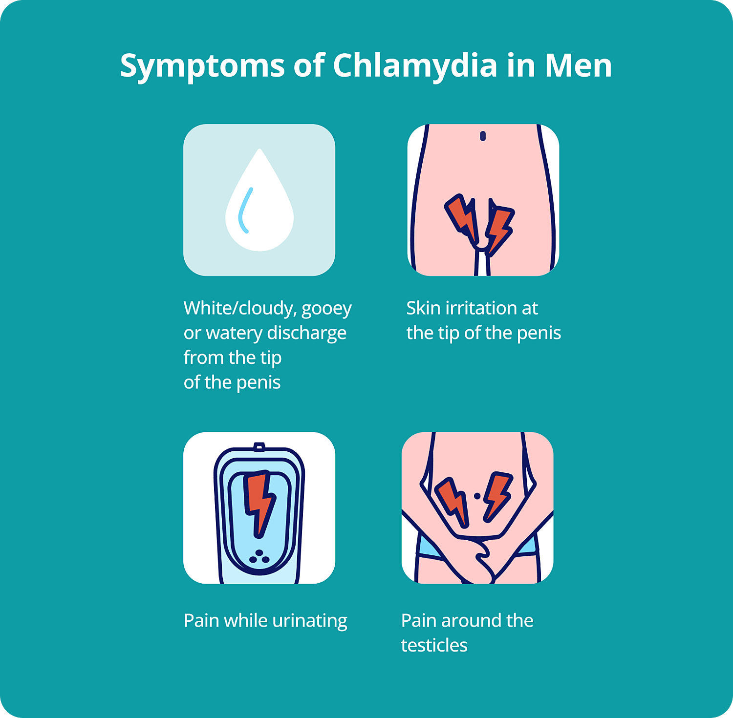 chlamydia symptoms male infographic