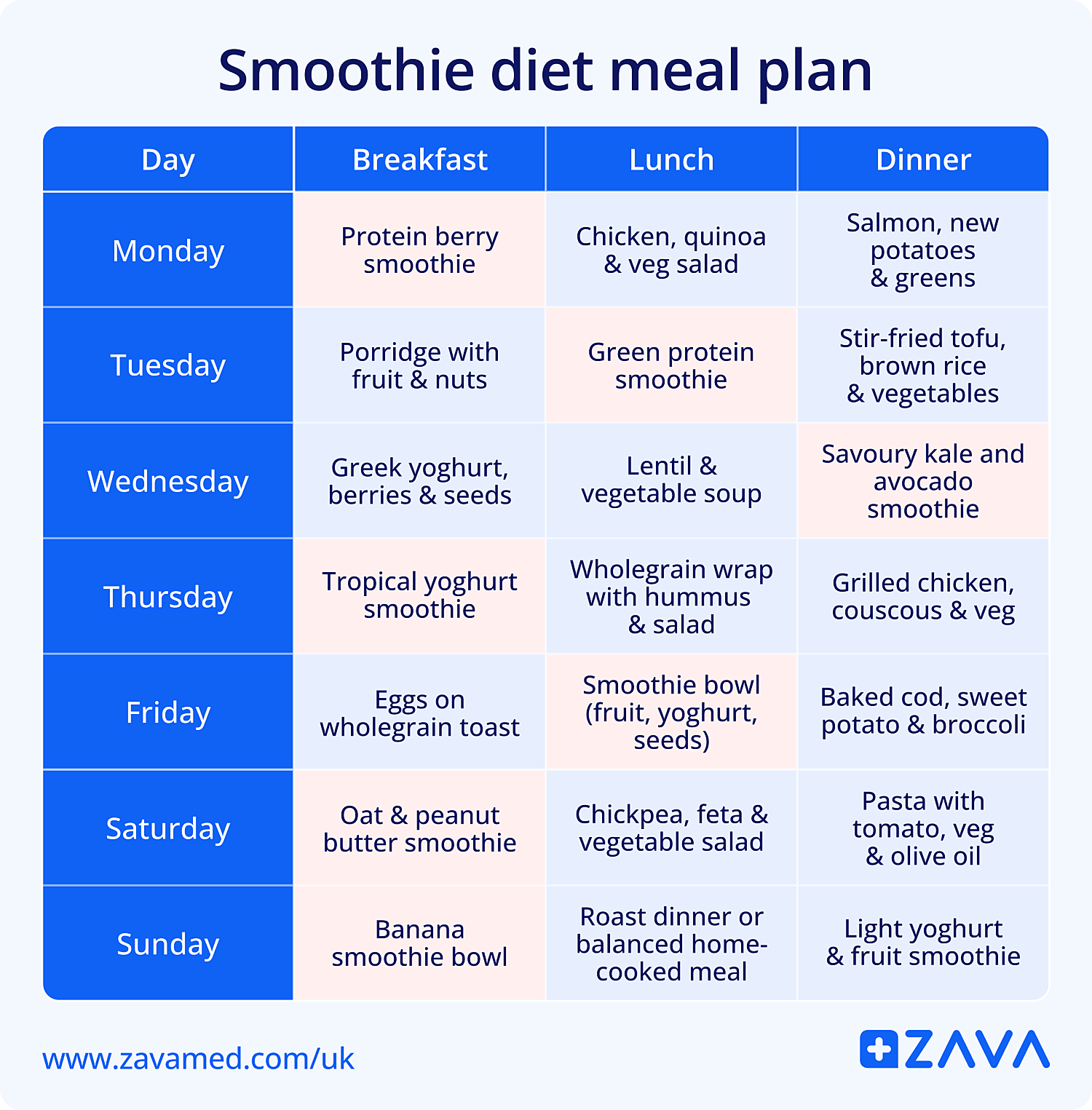 smoothie diet meal plan for 7 days