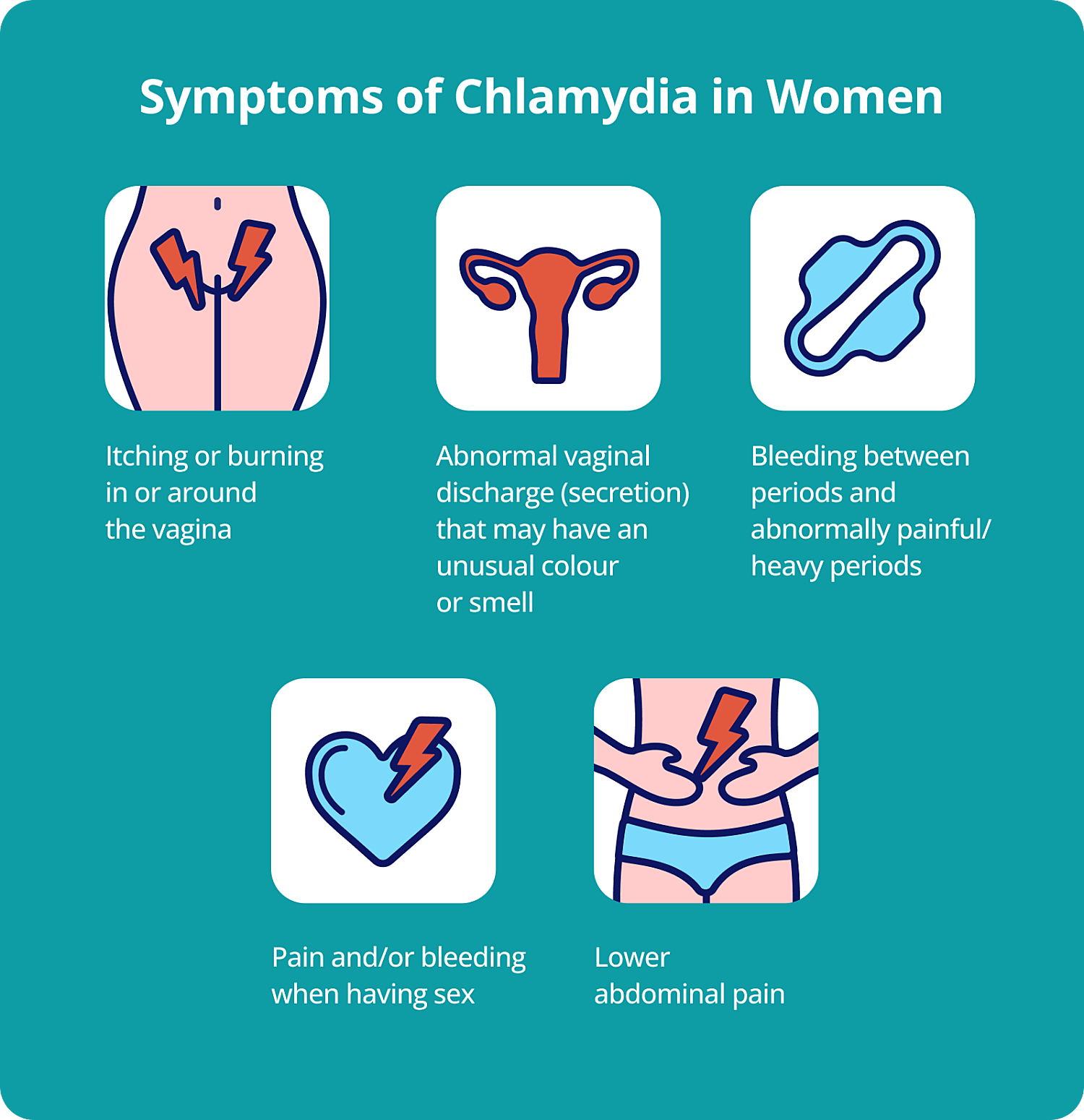 chlamydia symptoms female infographic