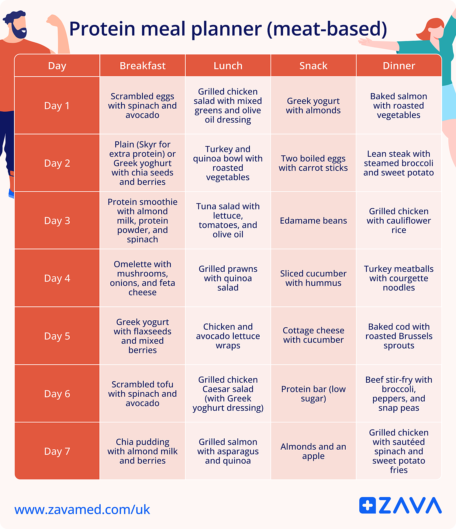 protein meal planner for meat-based