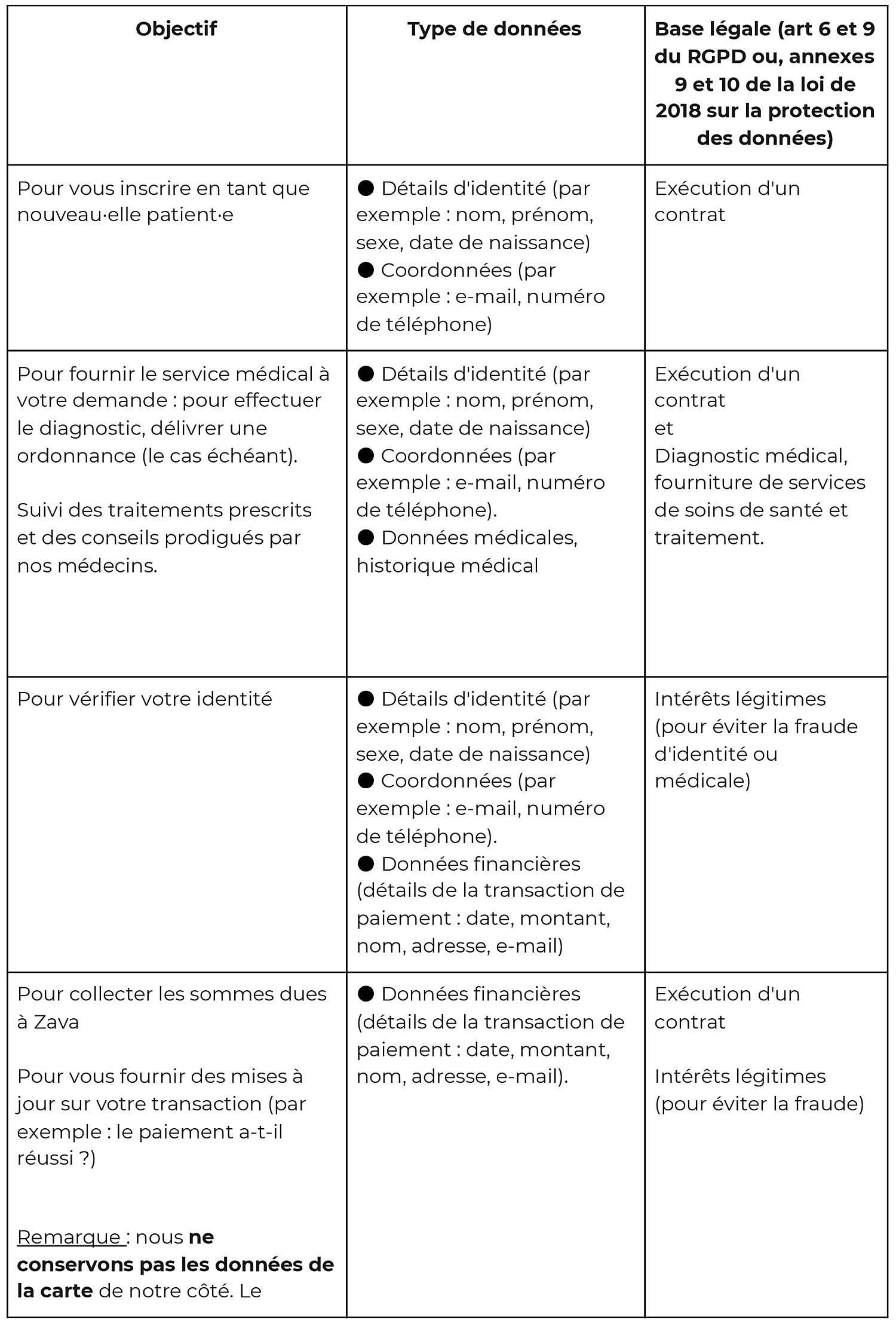 tableau-base-legale-traitement-page-1