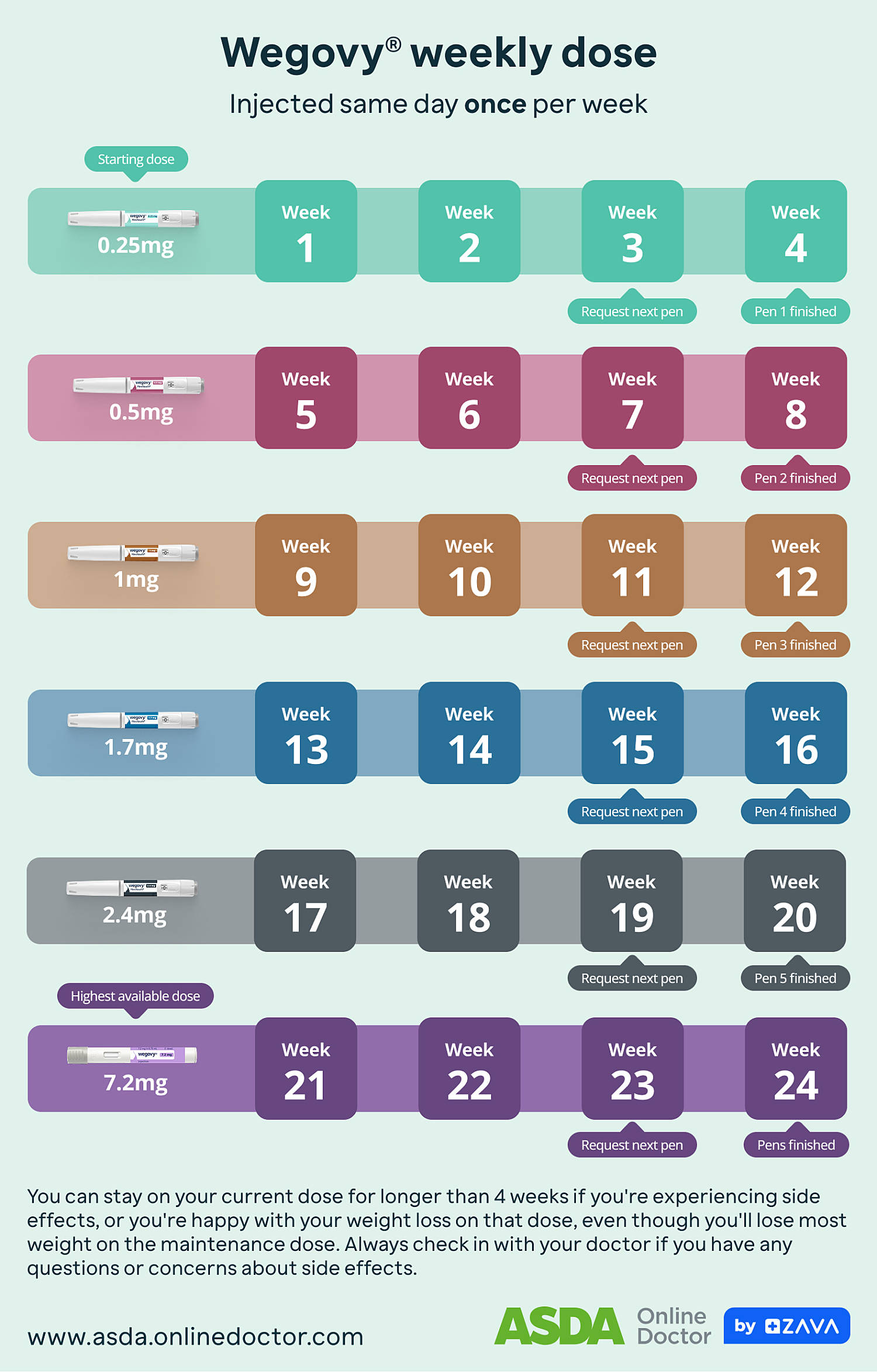 semaglutide oral vs injection dose Are semaglutide drops better than tablets or injections?