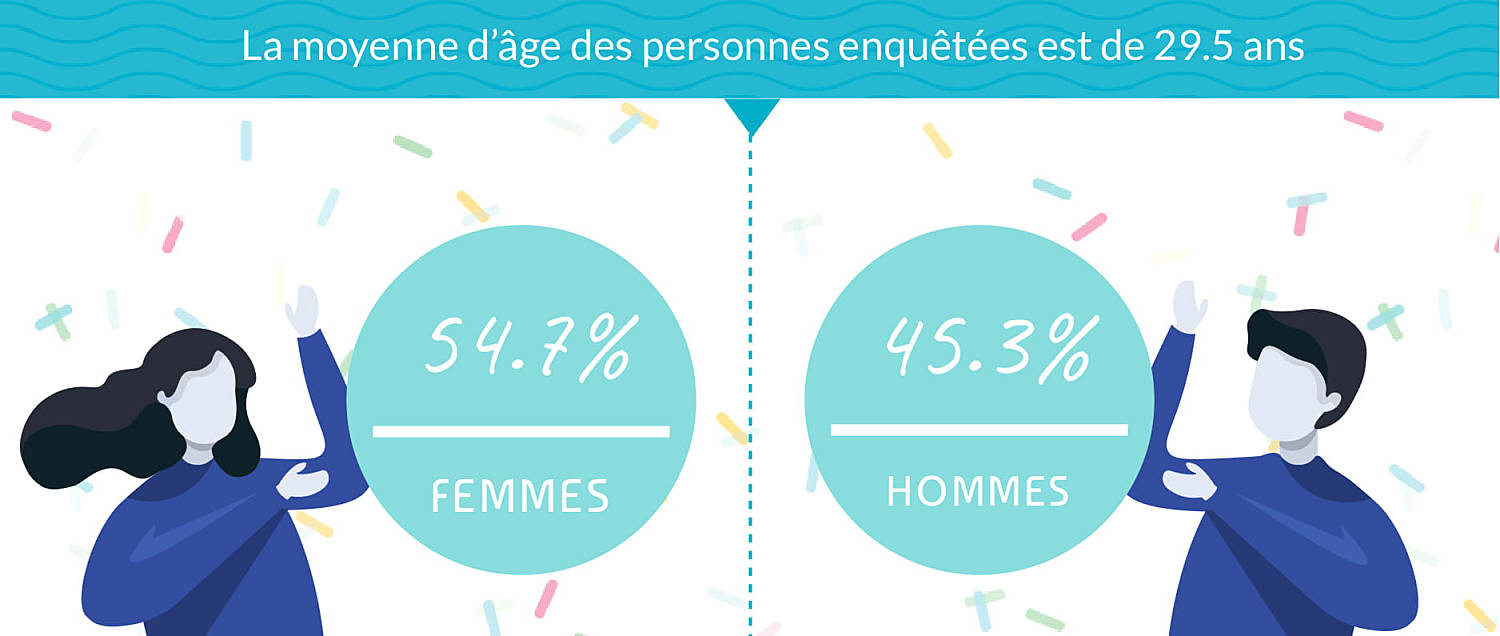 Étude Zava 2018 Augmentation De La Chlamydia Les Français Sont Ils Suffisamment Informés 0421