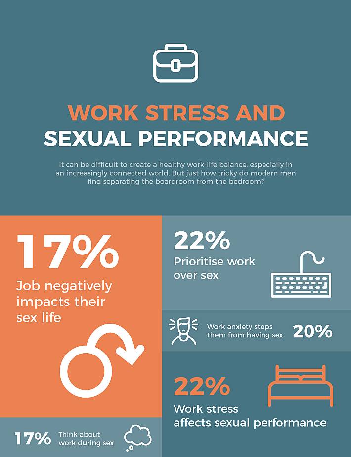Work Stress And Sexual Performance