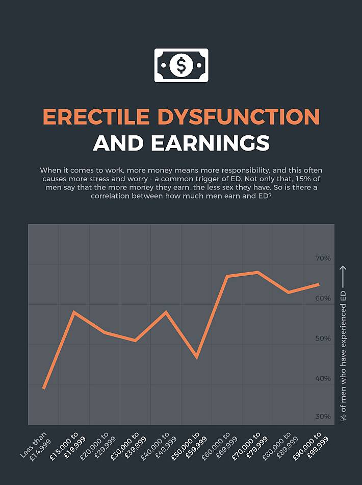 710px x 950px - Erectile Dysfunction - Partners, Porn, And Pay | ZAVA