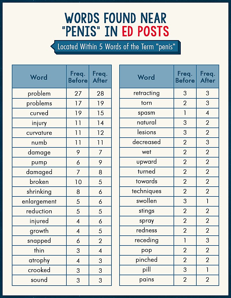 Words found near