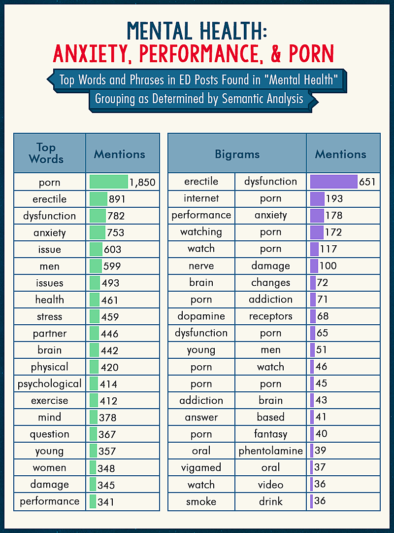 Top words and phrases in ED posts found in