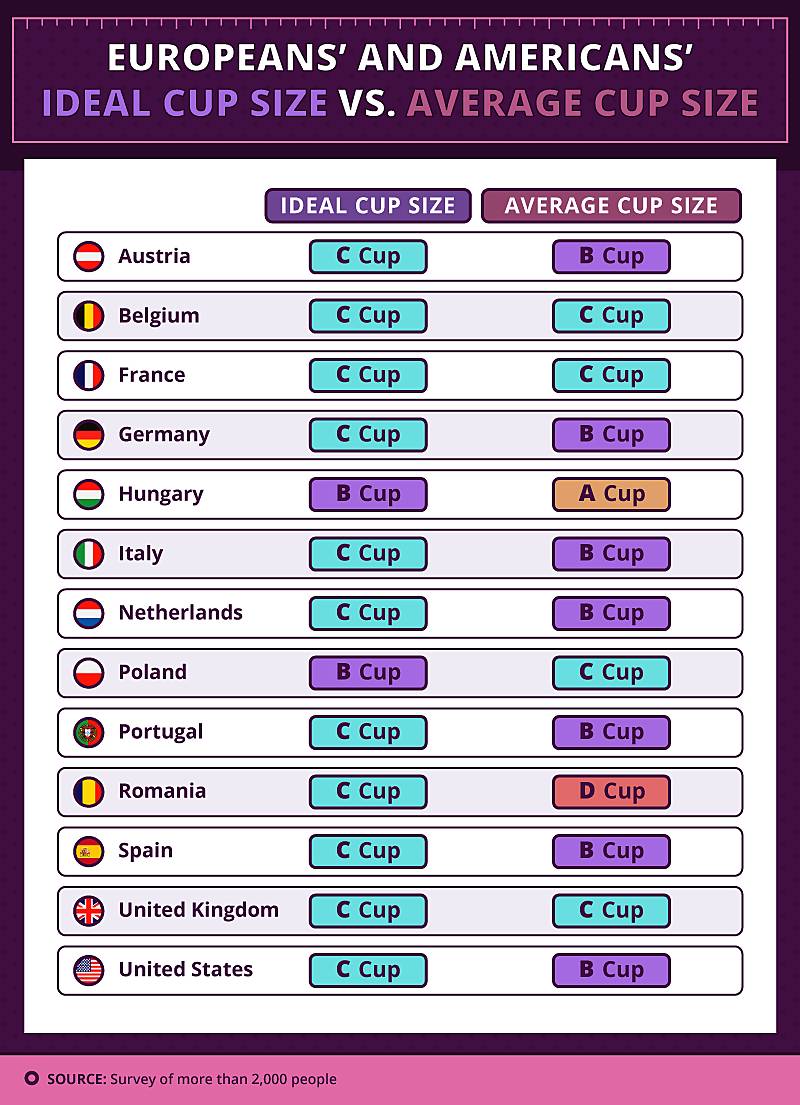 Breast Size By Country 2024