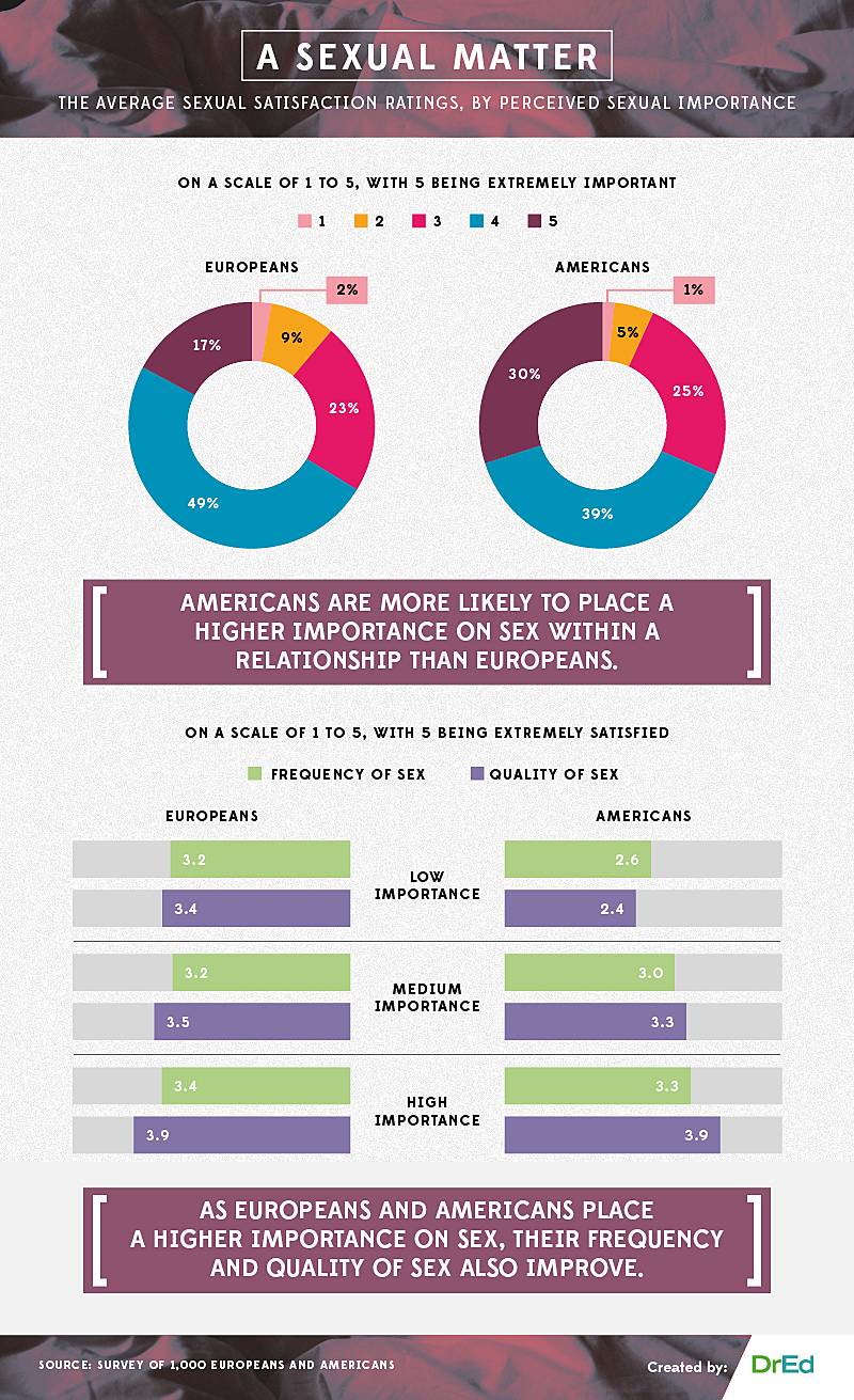 couples satisfaction index