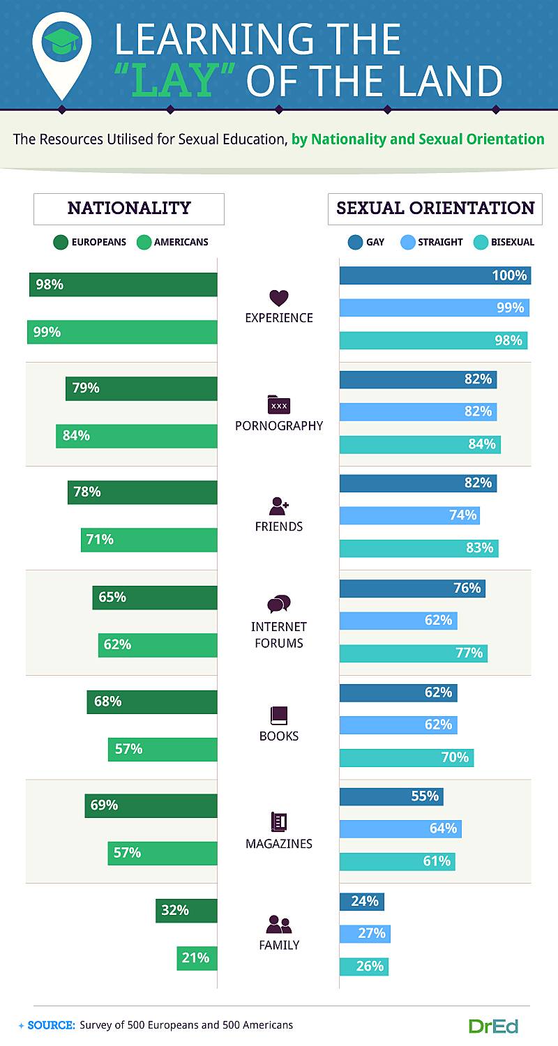 Average Age To Lose Virginity Uk 2019 Trend Meme