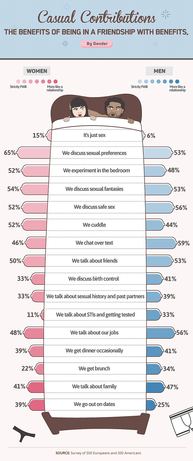 Friends with Benefits A Research by ZAVA (ex DrEd) ZAVA UK