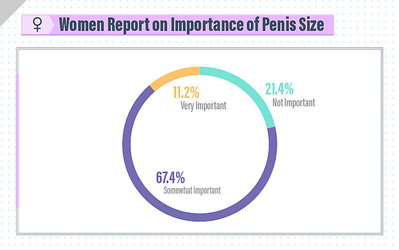 Does Penis Size Matter Average Penis Sizes By Country Zava Uk 