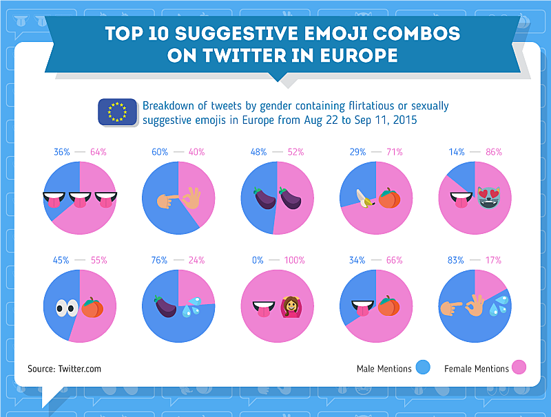 top 10 suggestive emoji combos on twitter in Europe breakdown