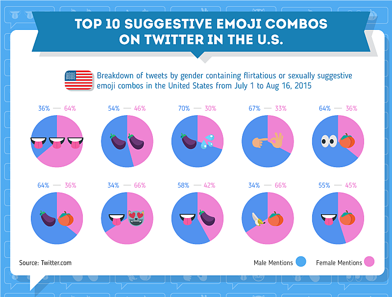 Emoji combinations. ЭМОДЖИ Твиттер. Эмодзи анализ.