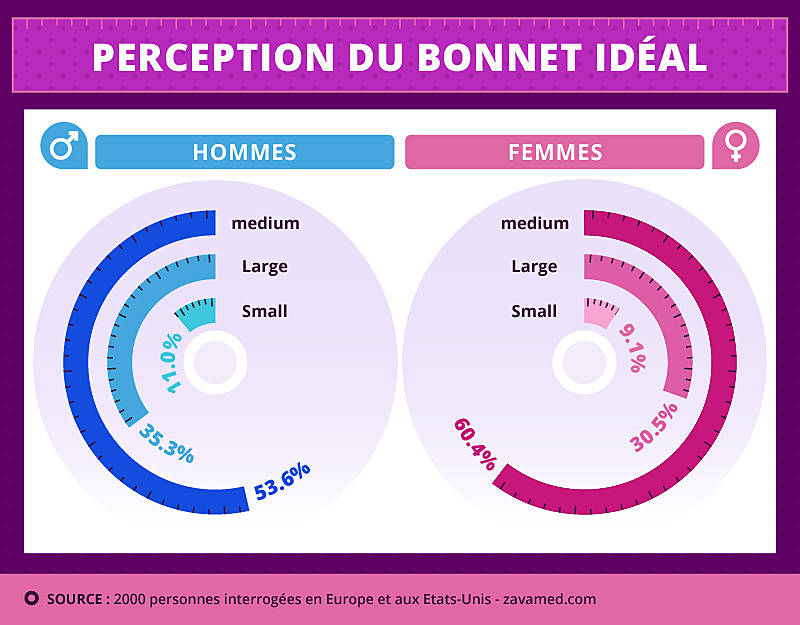 taille de bonnet femme