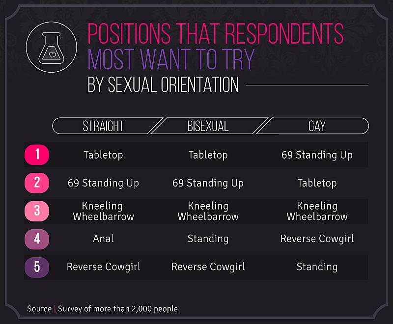 best sexual positions for orgasm