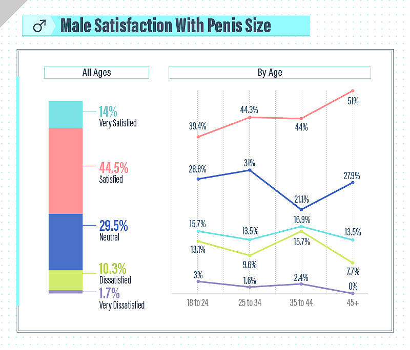 Does Penis Size Matter Average Penis Sizes By Country Zava Uk 