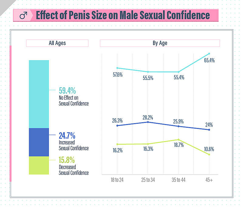 What's Normal For Breast Size And Penis Size? Find Out If You're 'Sexually  Average