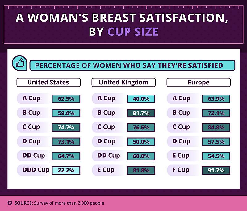 What is cup size? Different types of cup size and which breast