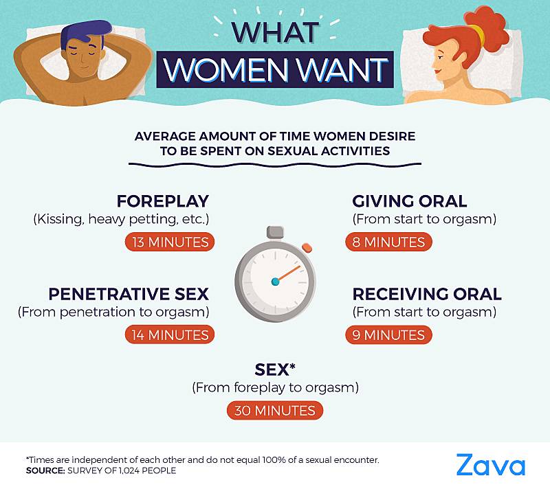 what gender does scid mostly occur