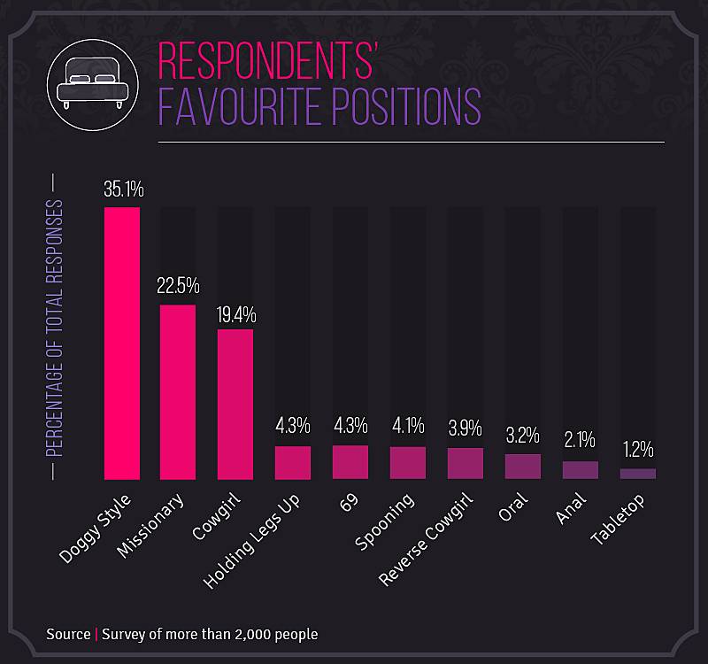 Preferred Positions Zava 