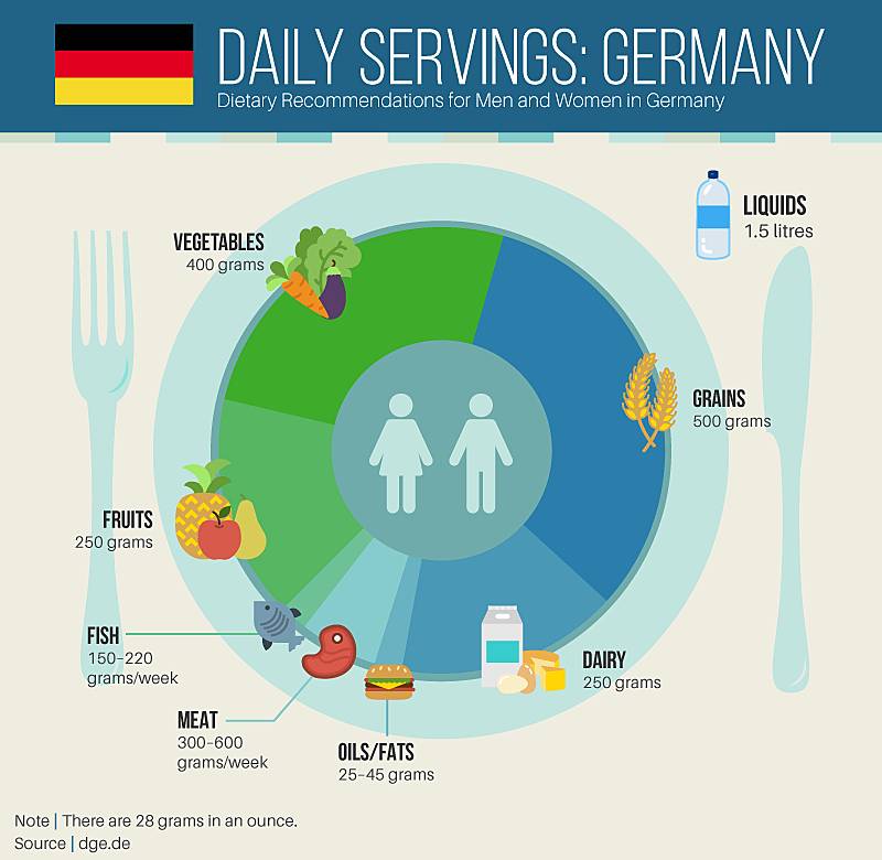 What is the Difference Between Serving Size and Portion Size