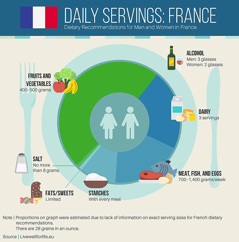 Portion control plate -  France