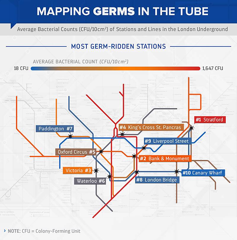 mapping germs in the tube