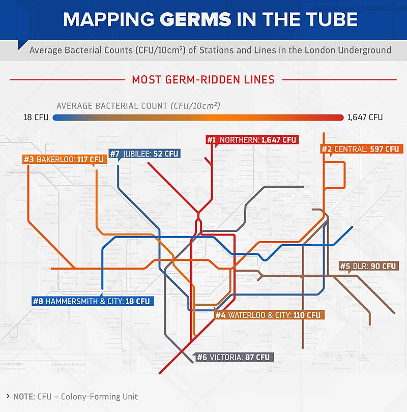 mapping germs in the tube