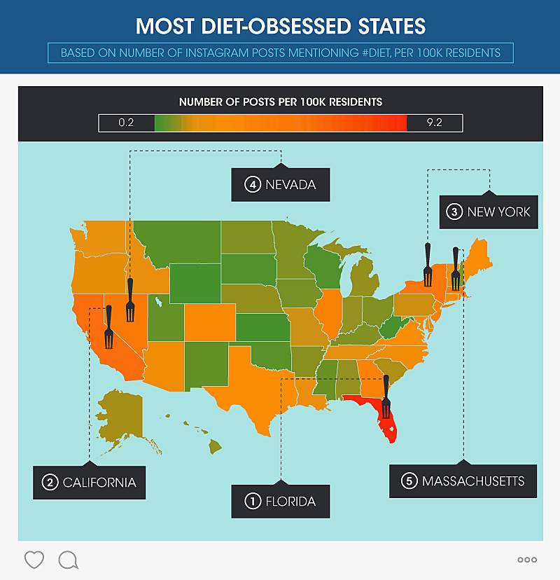 Most diet-obsessed states