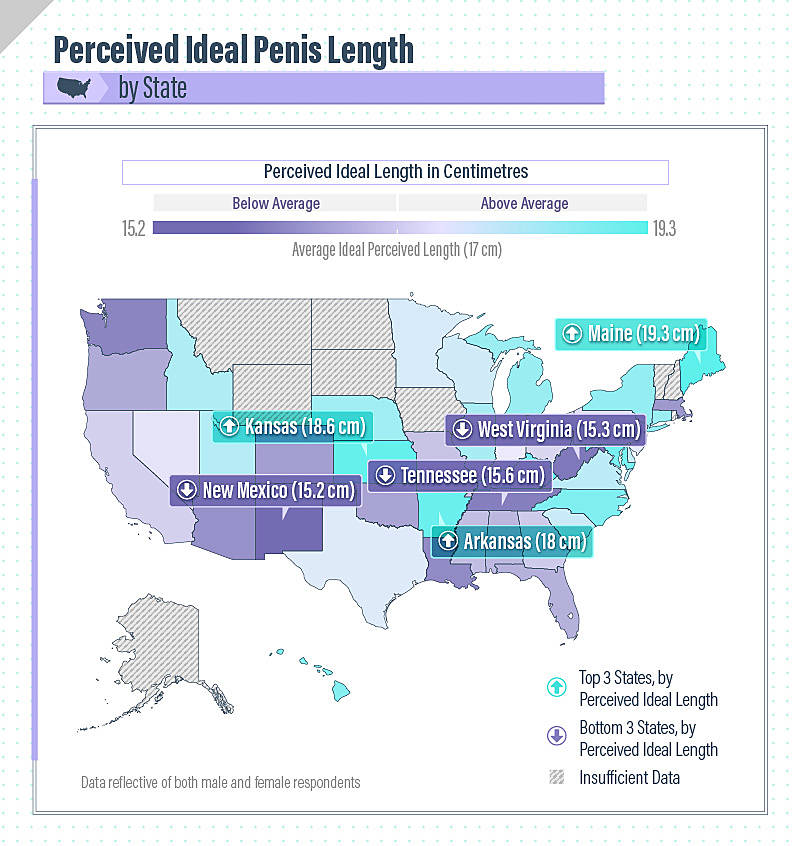 Want most women size what do penis Does Penis