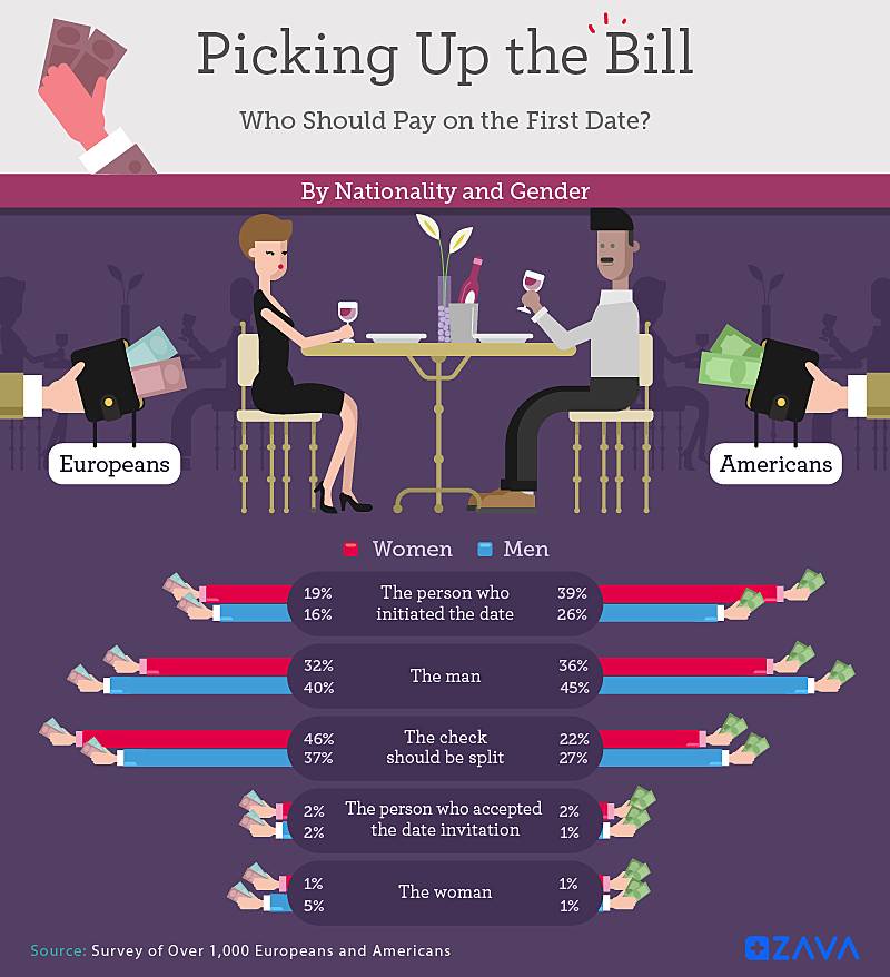 who should pay on the first date?