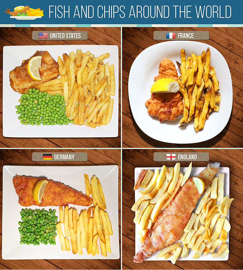 What is the Difference Between Serving Size and Portion Size