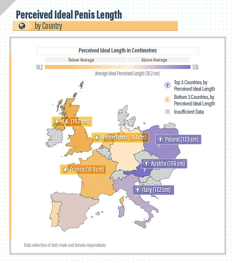 Does Penis Size Matter Average Penis Sizes By Country Zava