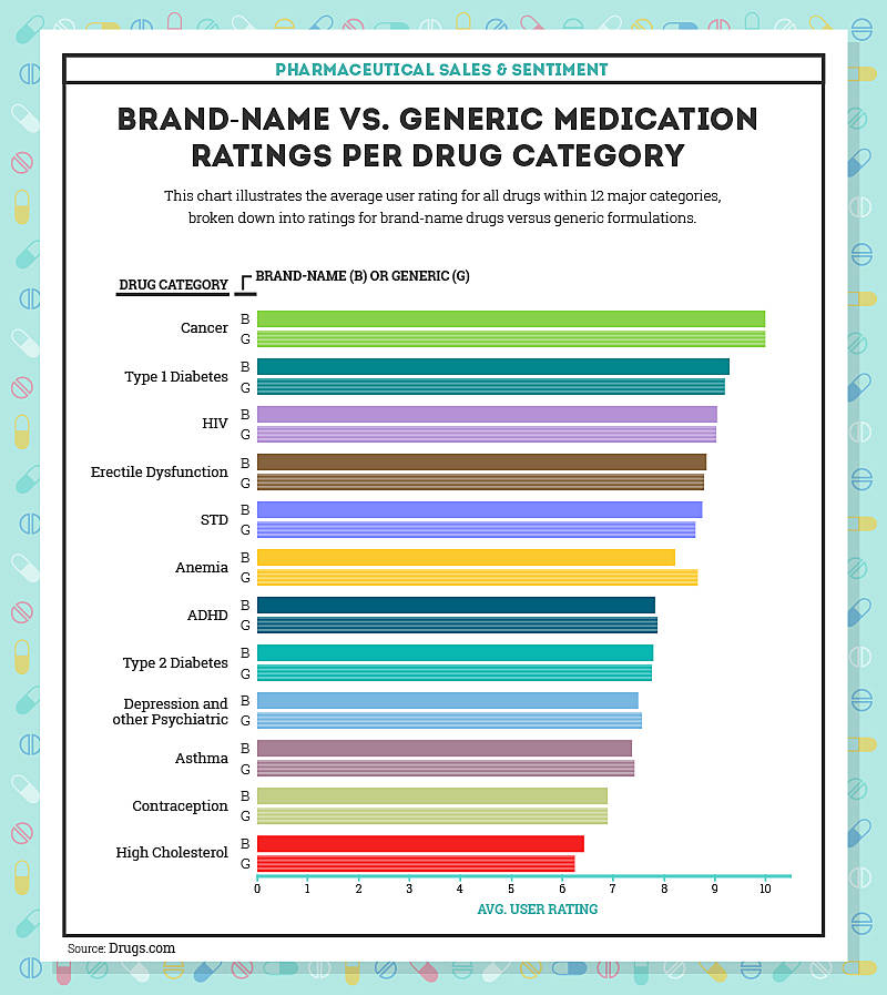 Adhd Medication Comparison Chart