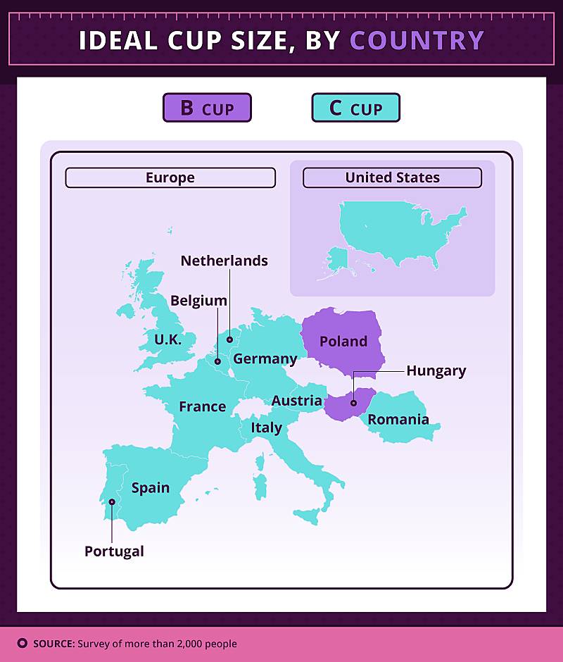 AVERAGE BREAST SIZE WORLDWIDE - Following international breast cup size -  DD size is the smallest here while