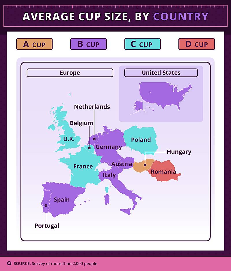 What's the average boob size in UK?