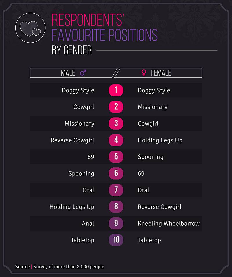 Preferred Positions Zava