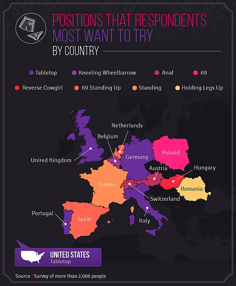 names of common gay sex positions