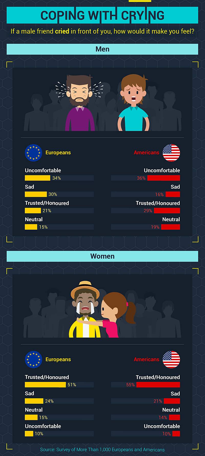 Masculinity Around The World A Research Ex Dred Zava Uk 