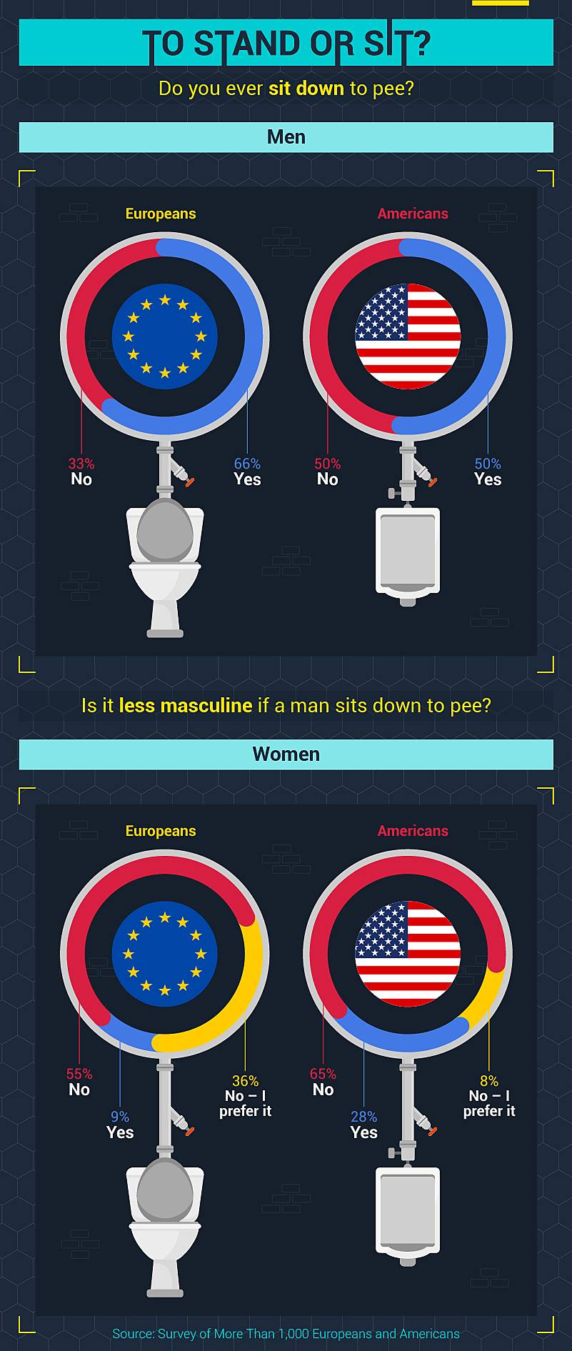 Masculinity Around The World A Research Ex Dred Zava Uk 