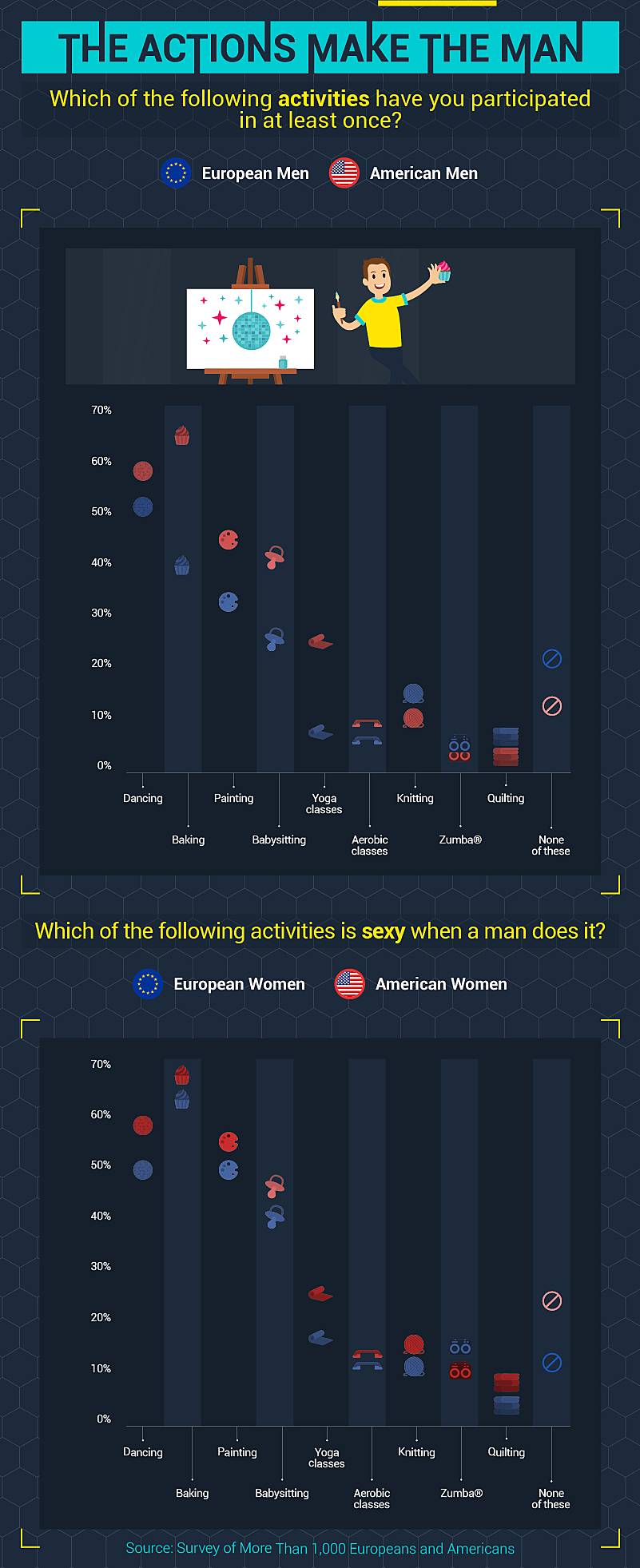 Masculinity Around The World A Research Ex Dred Zava Uk 