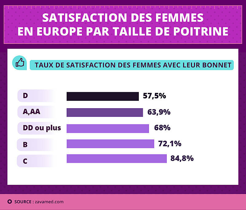 taille des poitrines